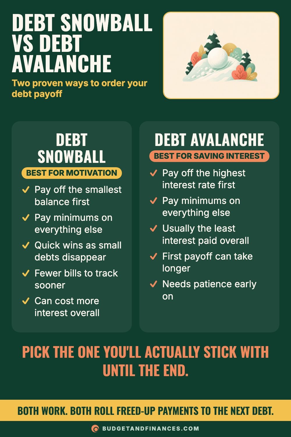 Comparison of the debt snowball method and debt avalanche method with pros and cons of each