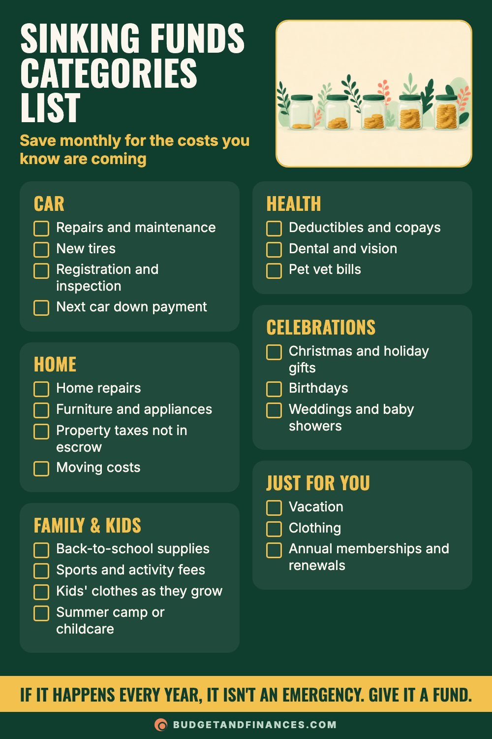 Checklist of 21 sinking fund categories grouped into car, home, family, health, celebrations and personal