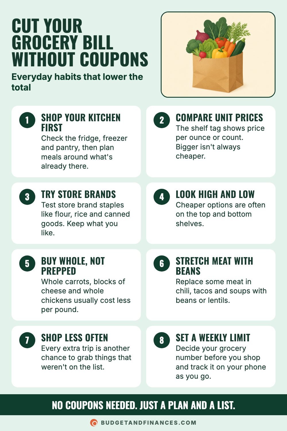 Eight numbered grocery budget tips such as comparing unit prices, trying store brands and shopping less often