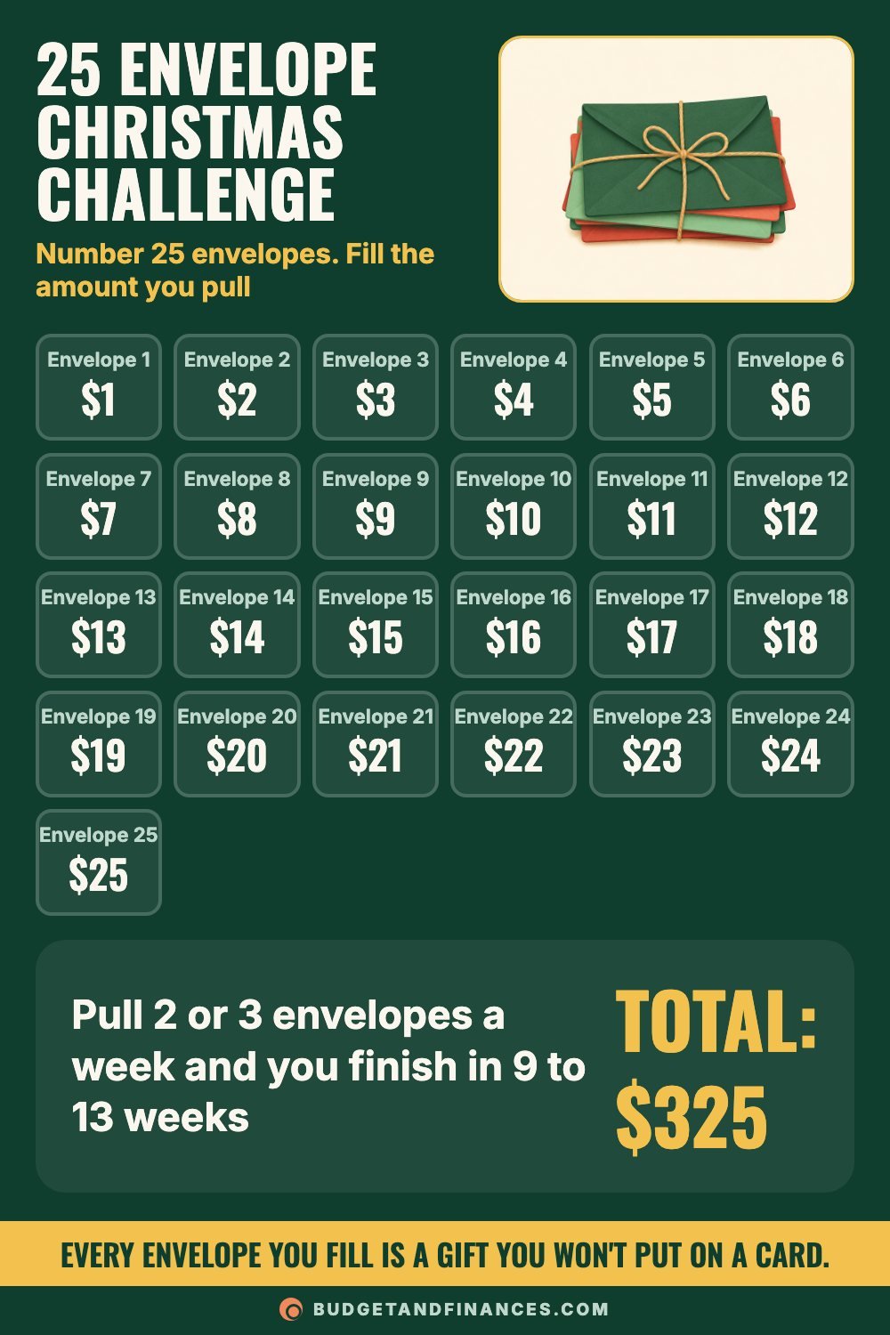Savings challenge chart with 25 numbered envelopes from $1 to $25 for saving money for Christmas