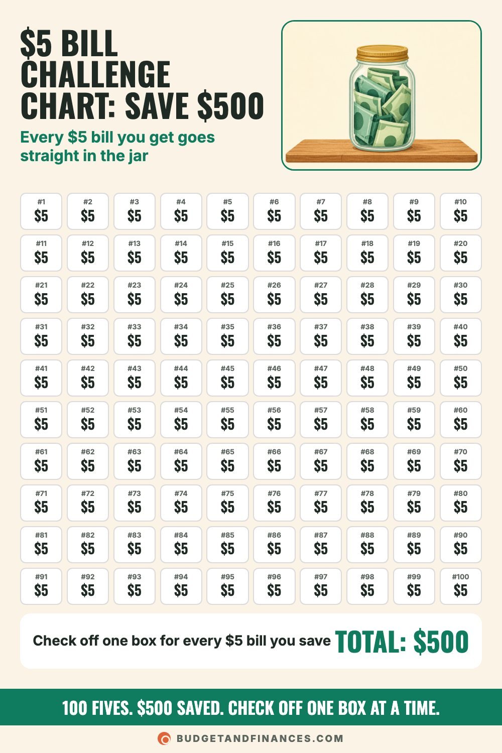 Printable $5 bill challenge chart with 100 boxes worth $5 each, totaling $500