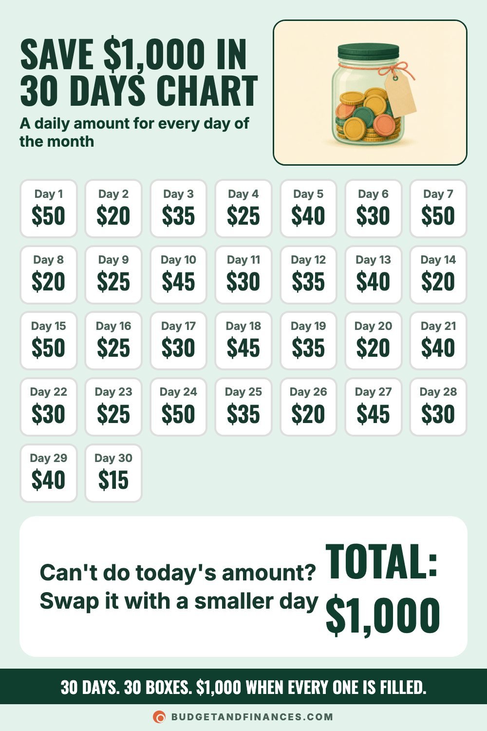 Printable 30-day savings chart with daily amounts between $15 and $50 that total $1,000