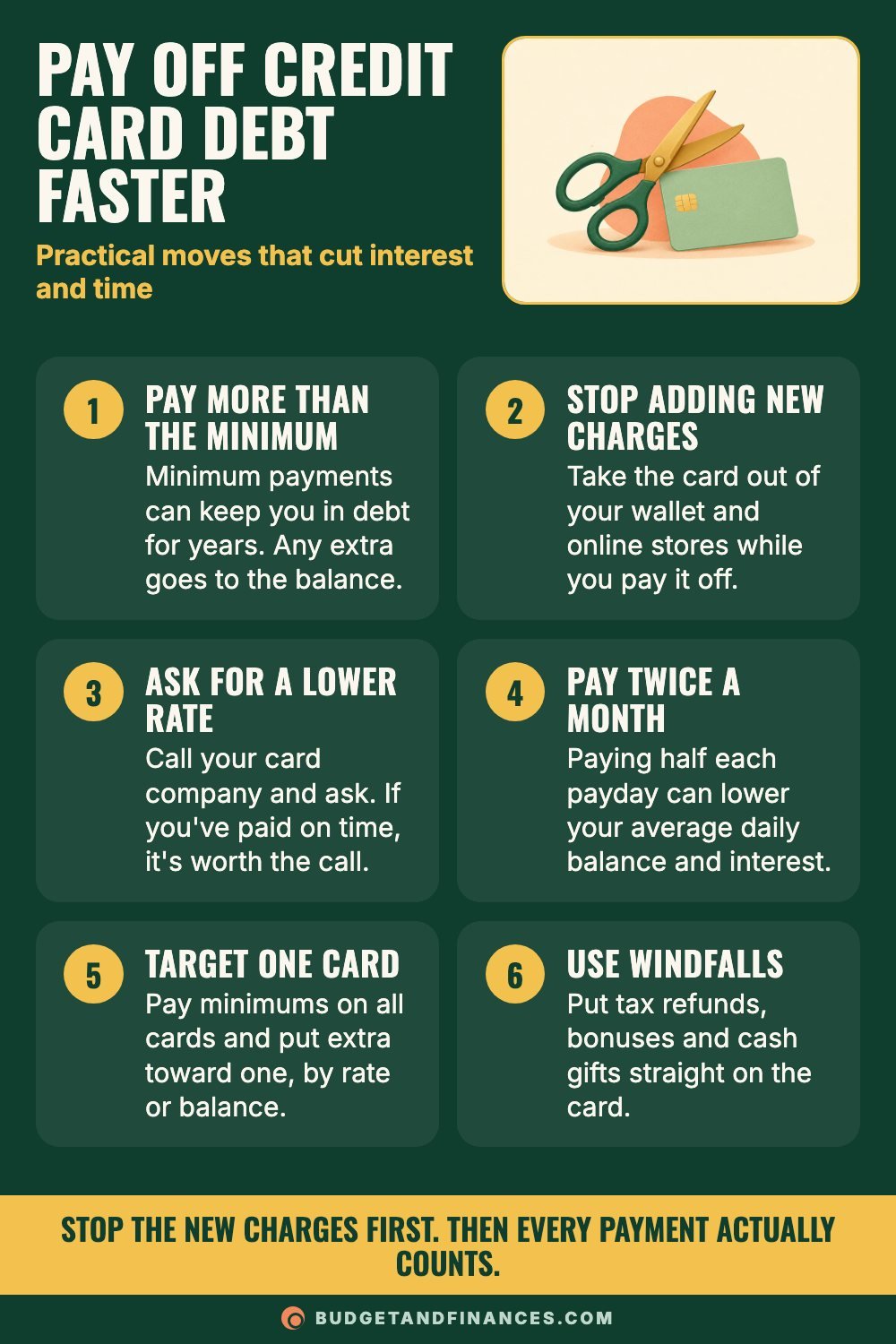 Six tips to pay off credit card debt faster, including paying more than the minimum and asking for a lower rate