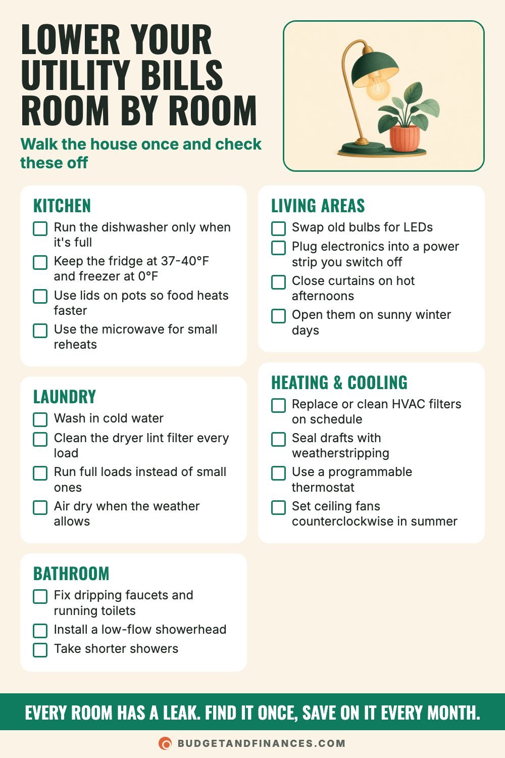 Checklist for lowering utility bills organized by kitchen, laundry, bathroom, living areas, and heating and cooling