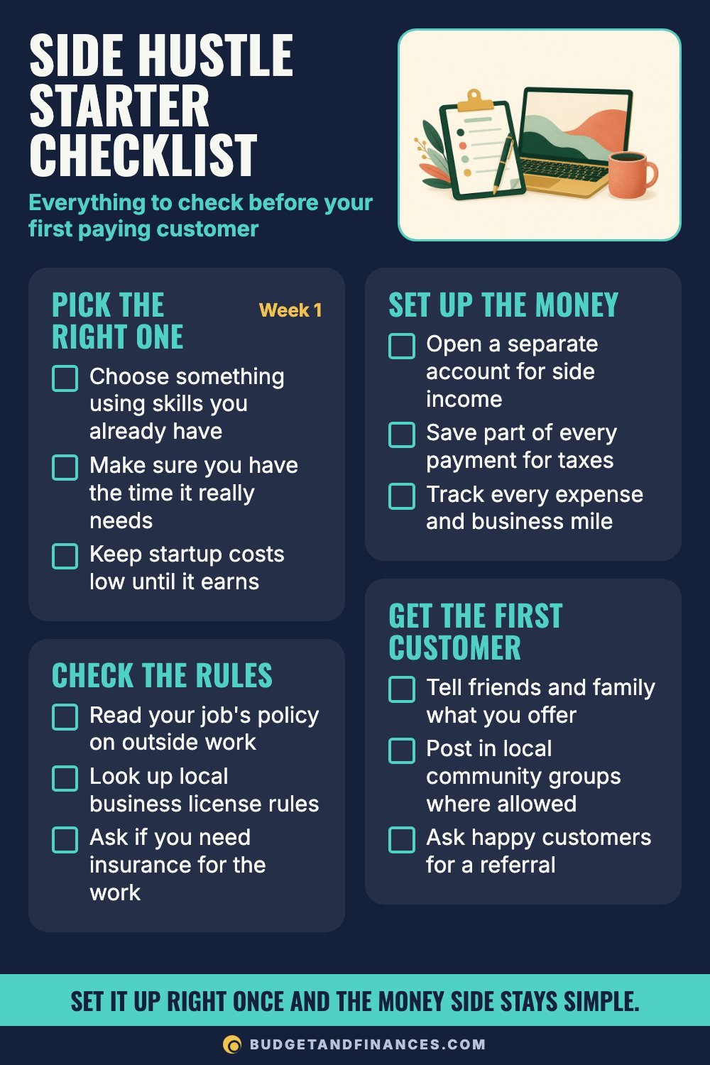 Checklist for starting a side hustle in four sections: pick the right one, check the rules, set up money, get customers