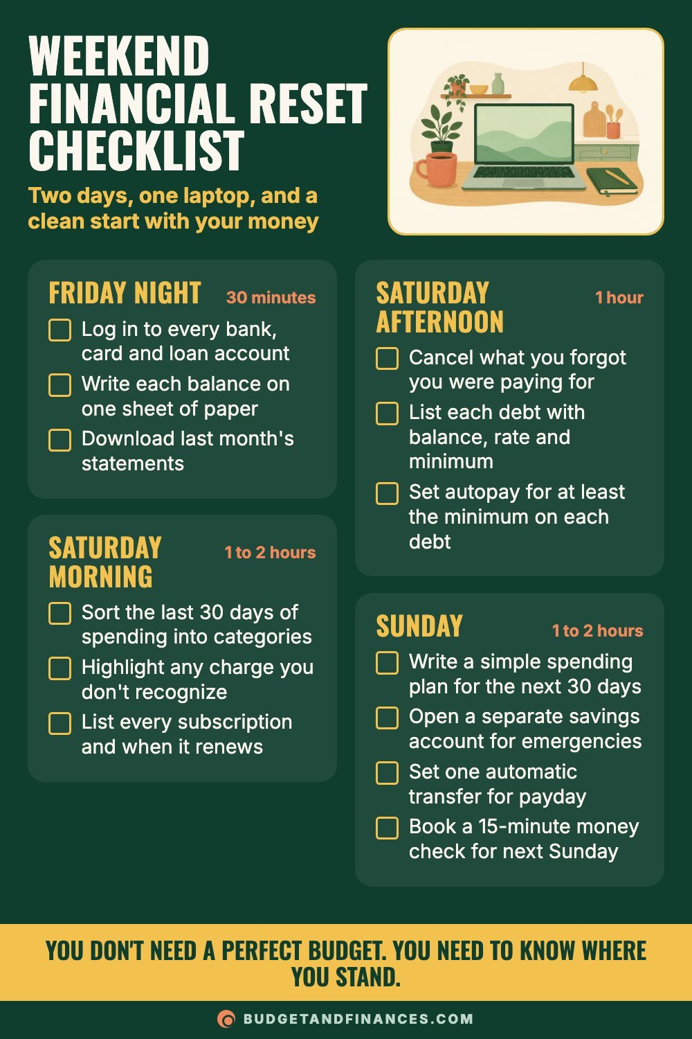 Checklist infographic of a weekend financial reset split into Friday night, Saturday morning, Saturday afternoon and Sunday tasks