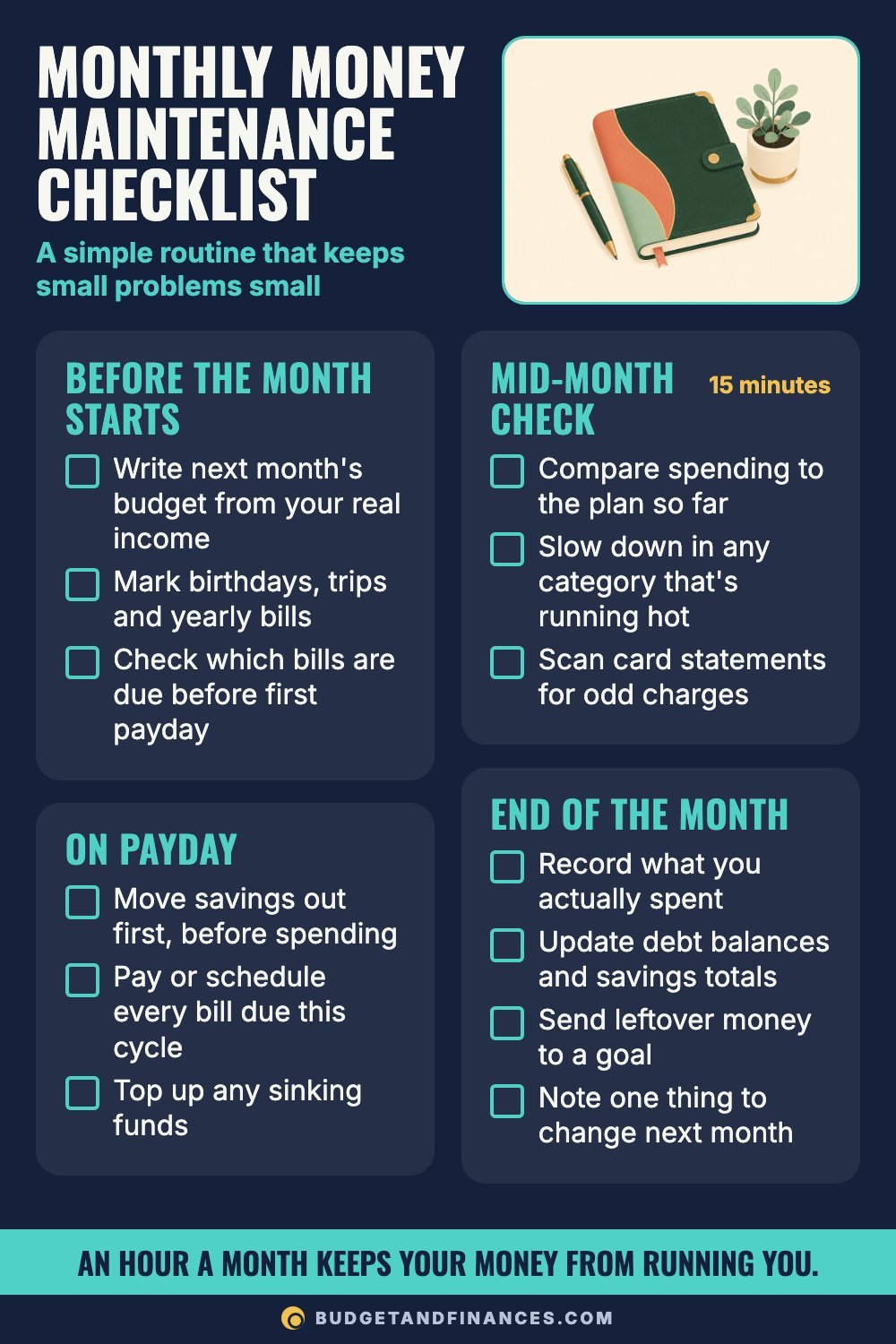 Checklist infographic of monthly money tasks for before the month, payday, mid-month and end of month